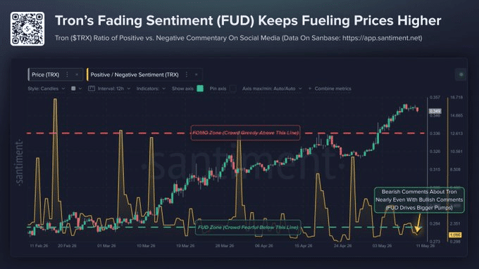 TRON gains 11% in Q2 – Is TRX riding a ‘buy the fear’ rally? image 2
