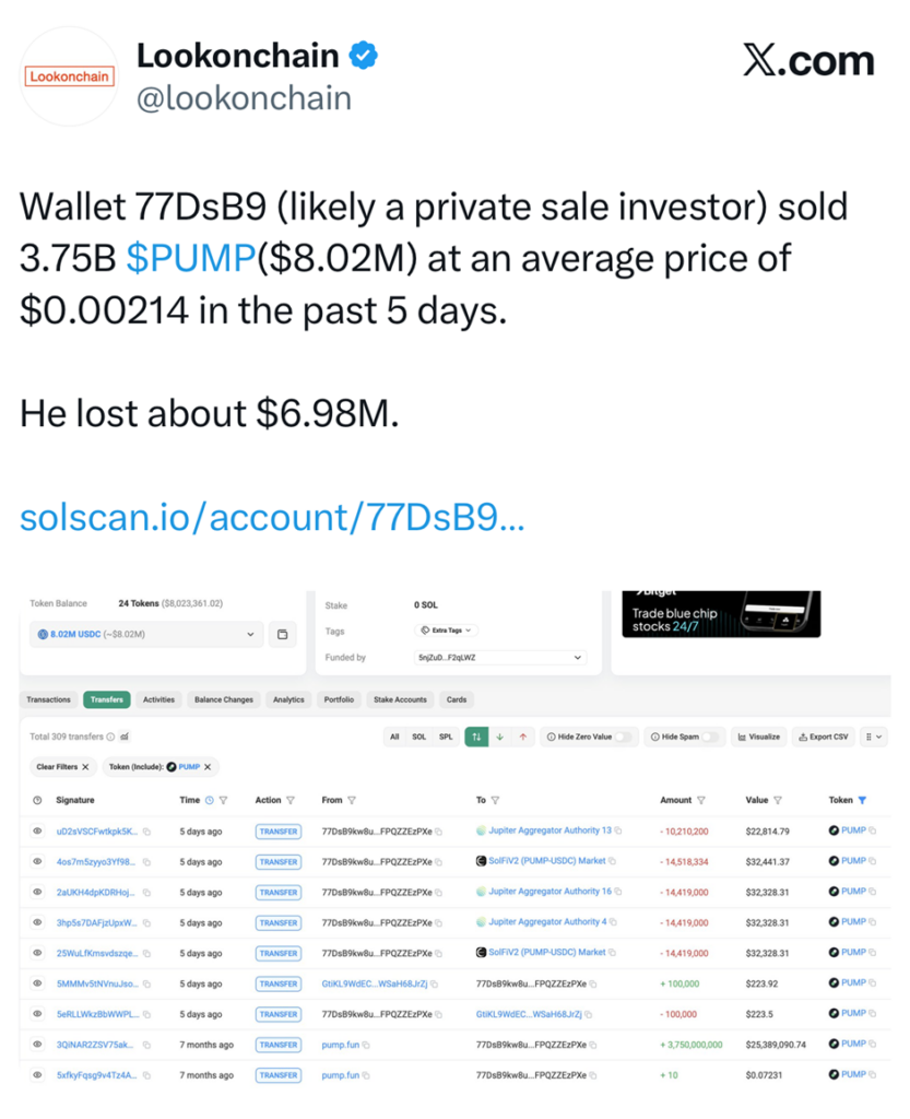 Pump.fun bán tháo 10 triệu đô la PUMP khi các chương trình mua lại không ngăn được sự giảm giá image 1