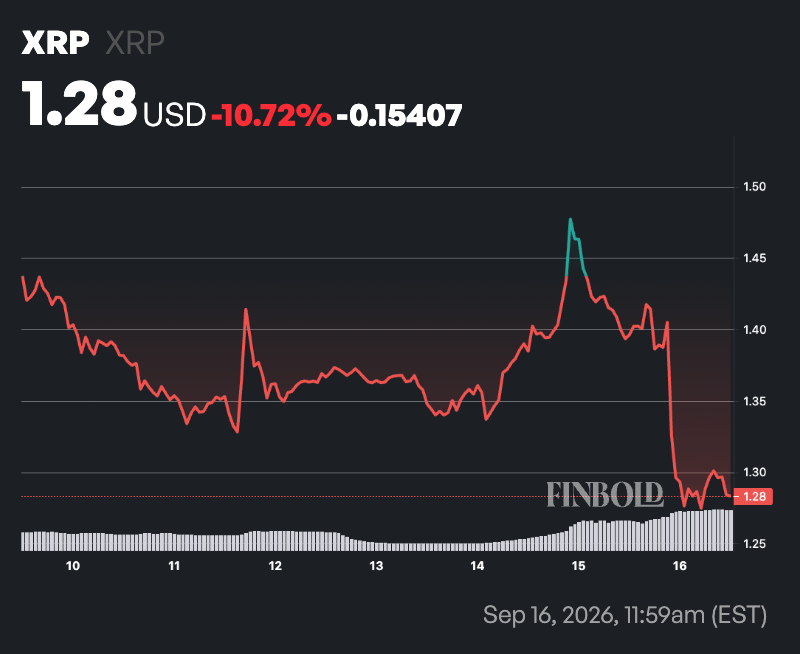 XRP price prediction after Clarity Act fails to pass image 2