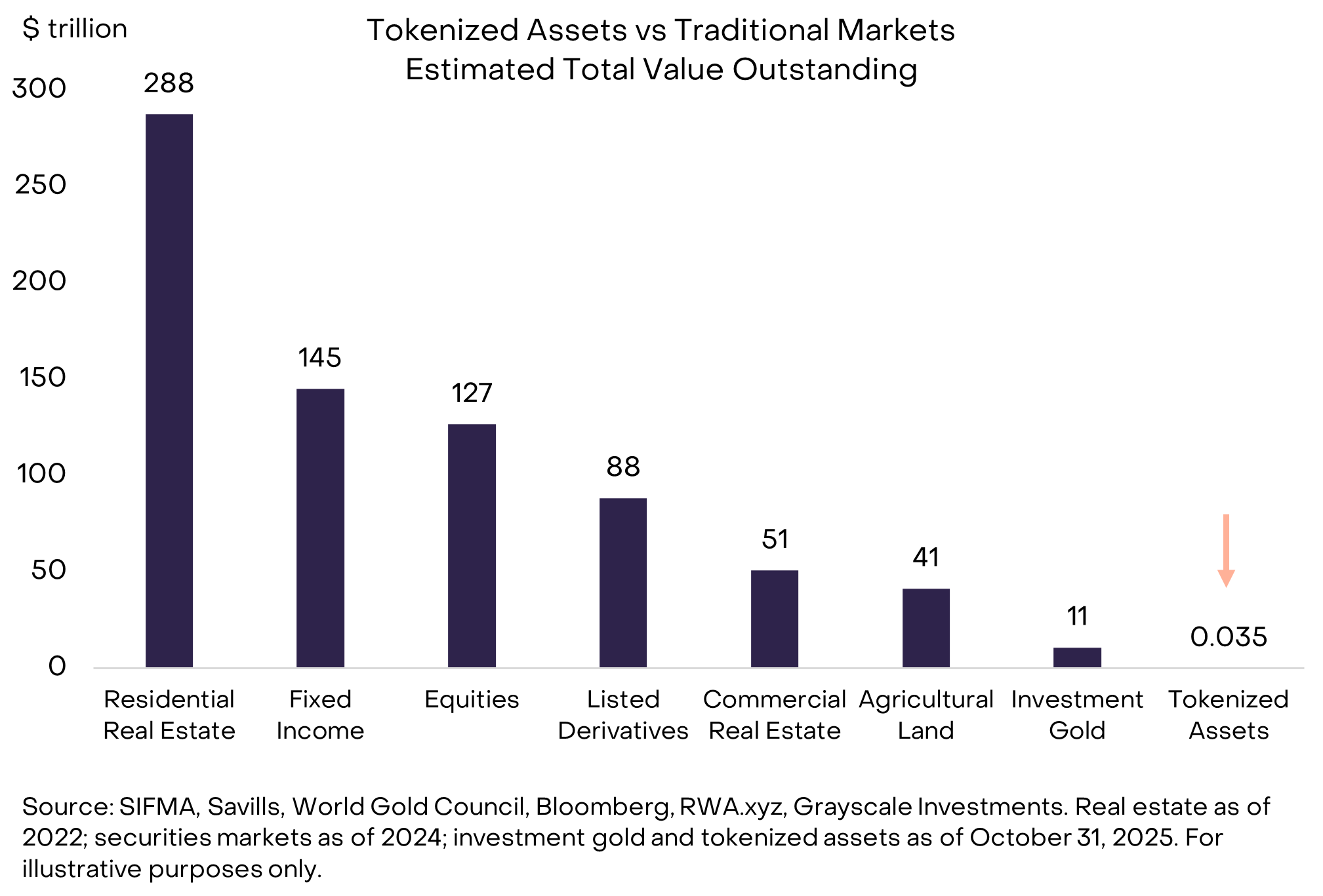 Grayscale Predicts ‘Rapid’ 1,000x Growth For This Crypto Asset Class By 2030 image 0