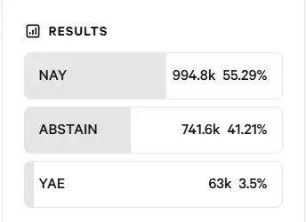 代币VS股权，Aave纷争的来龙去脉