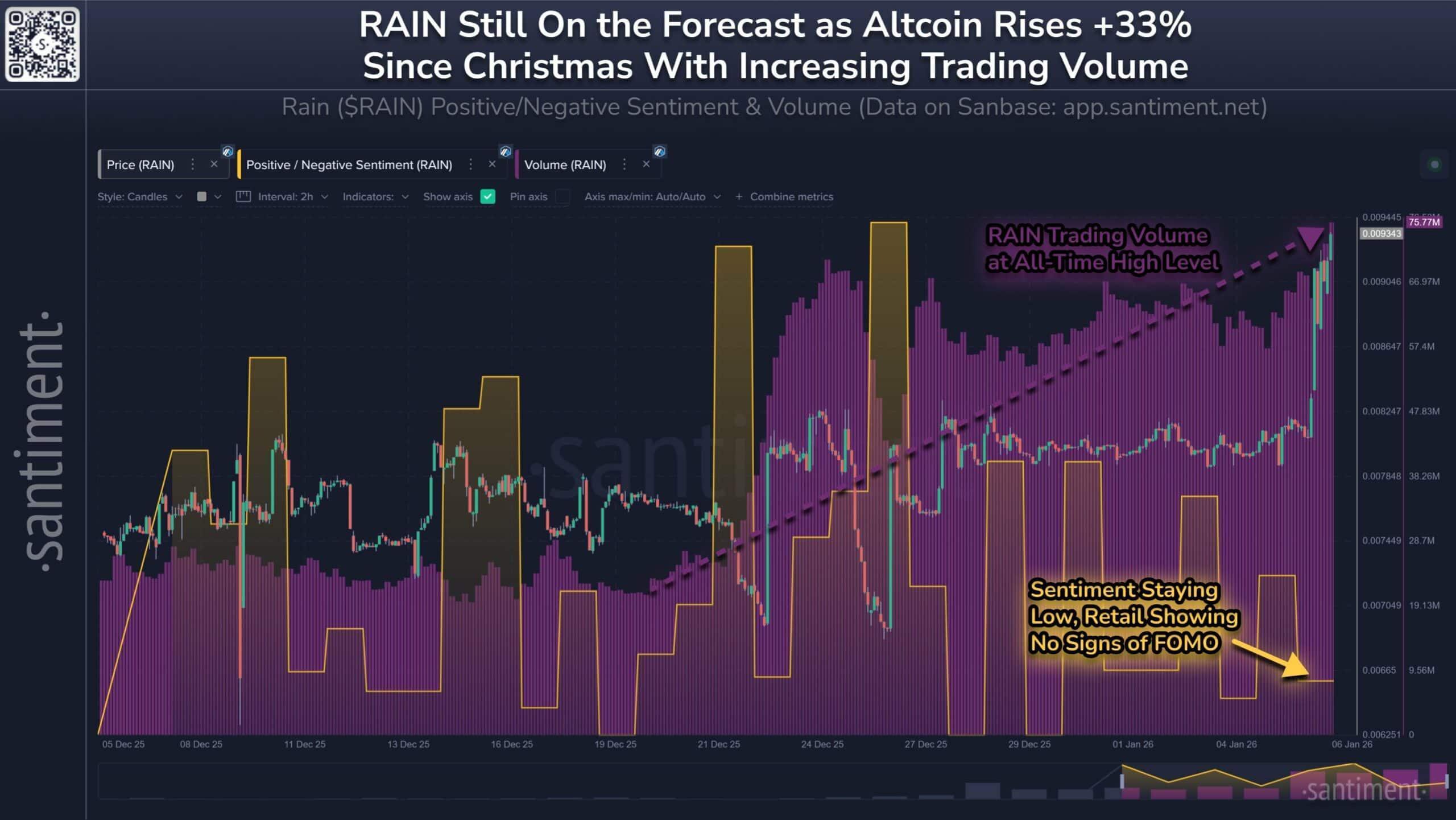 Rain crypto surges 28%, hits new ATH – What’s next amid retail FOMO? image 0
