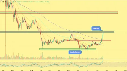 Chainlink Price Surges 8% as LINK Breaks Out — Can ETF Inflows Push It Toward $16?
