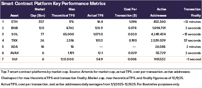 2026 年 Grayscale 展望:加密十大投资新机会和伪热点 image 14