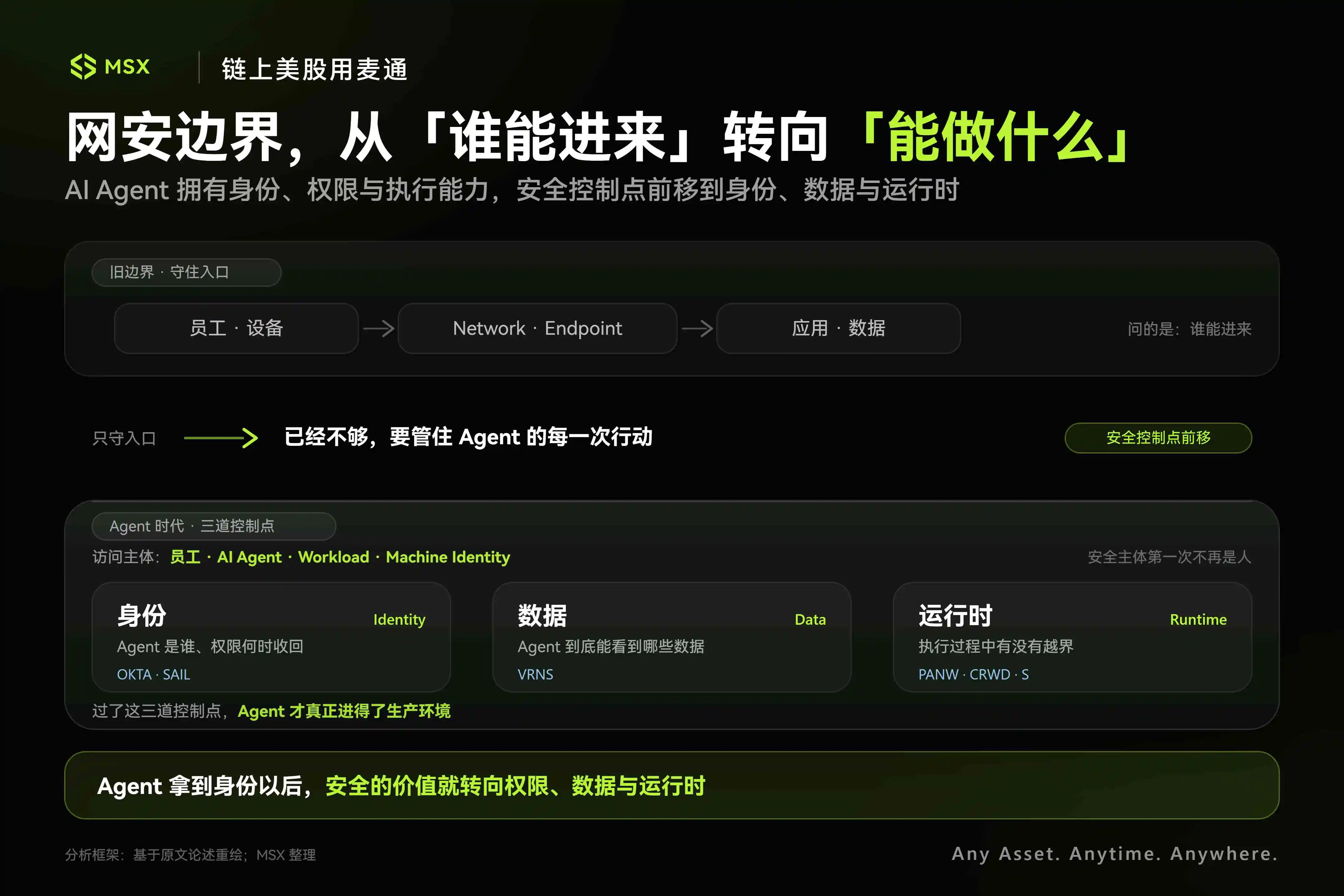 当 AI Agent 加速涌入内网:「网安」的主战场,变了 image 0