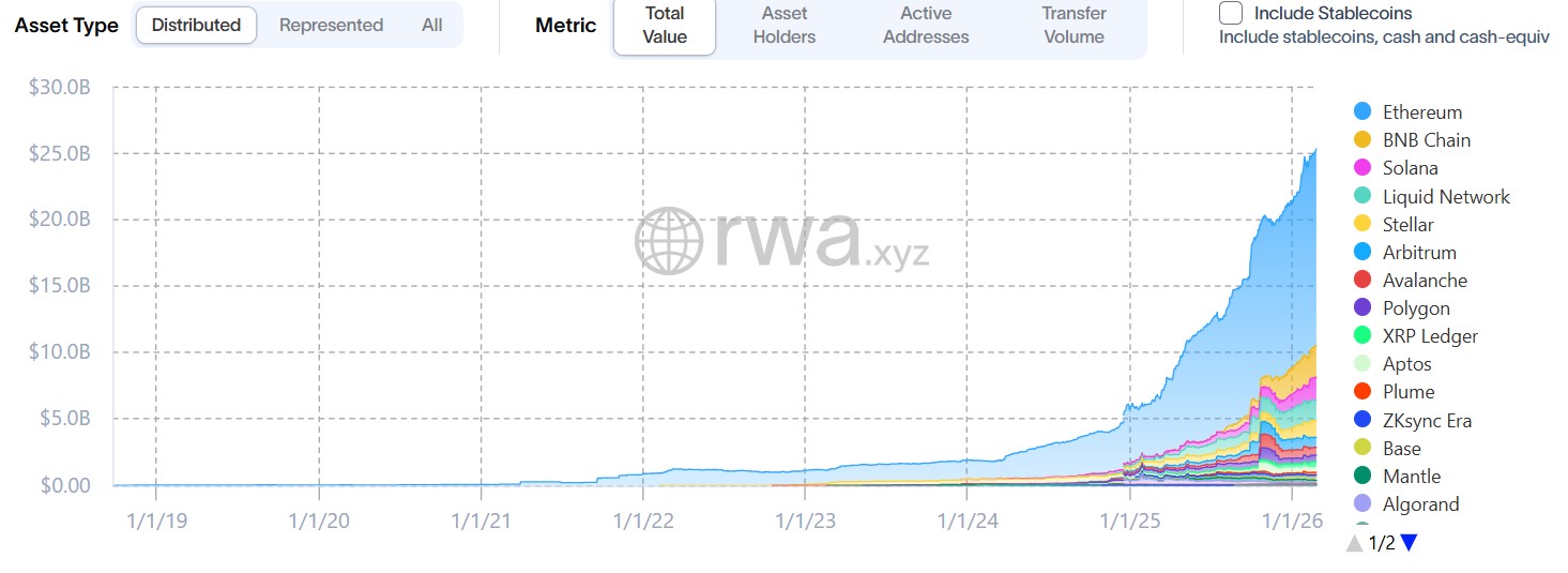 Why institutions still prefer Ethereum despite faster blockchains