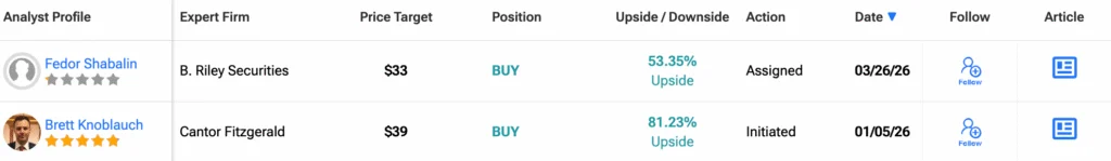 سهم Bitmine يتصل بمصدر طاقة جديد مع بلوغ ممتلكاتها من Ethereum مستويات قياسية؛ ارتفاع BMNR بنسبة 15%