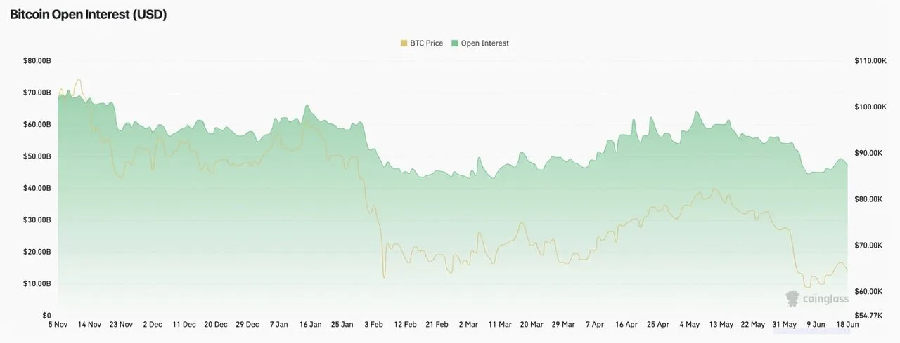 Chật vật trong đà giảm, điều gì sẽ xảy ra tiếp theo với Bitcoin? image 5