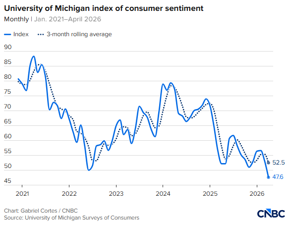 How can a war change the US economy? Six charts reveal the full chain impact of oil prices, inflation, and interest rates image 2