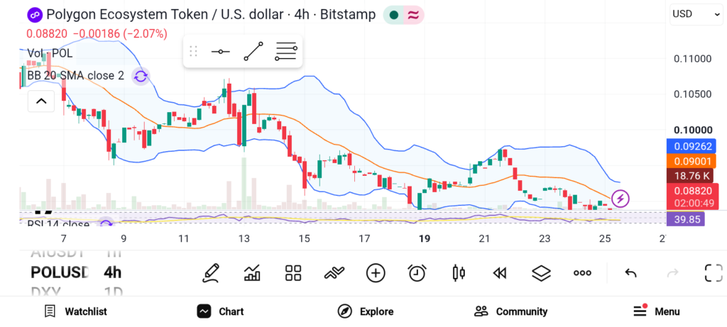 3 Crypto Coins Attracting Whale Attention: HYPE, LINK, POL image 2