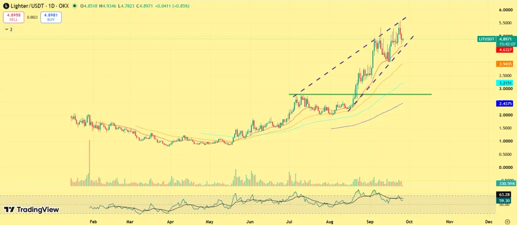 These 5 Altcoins Are Seeing the Biggest Whale Accumulation Right Now image 2