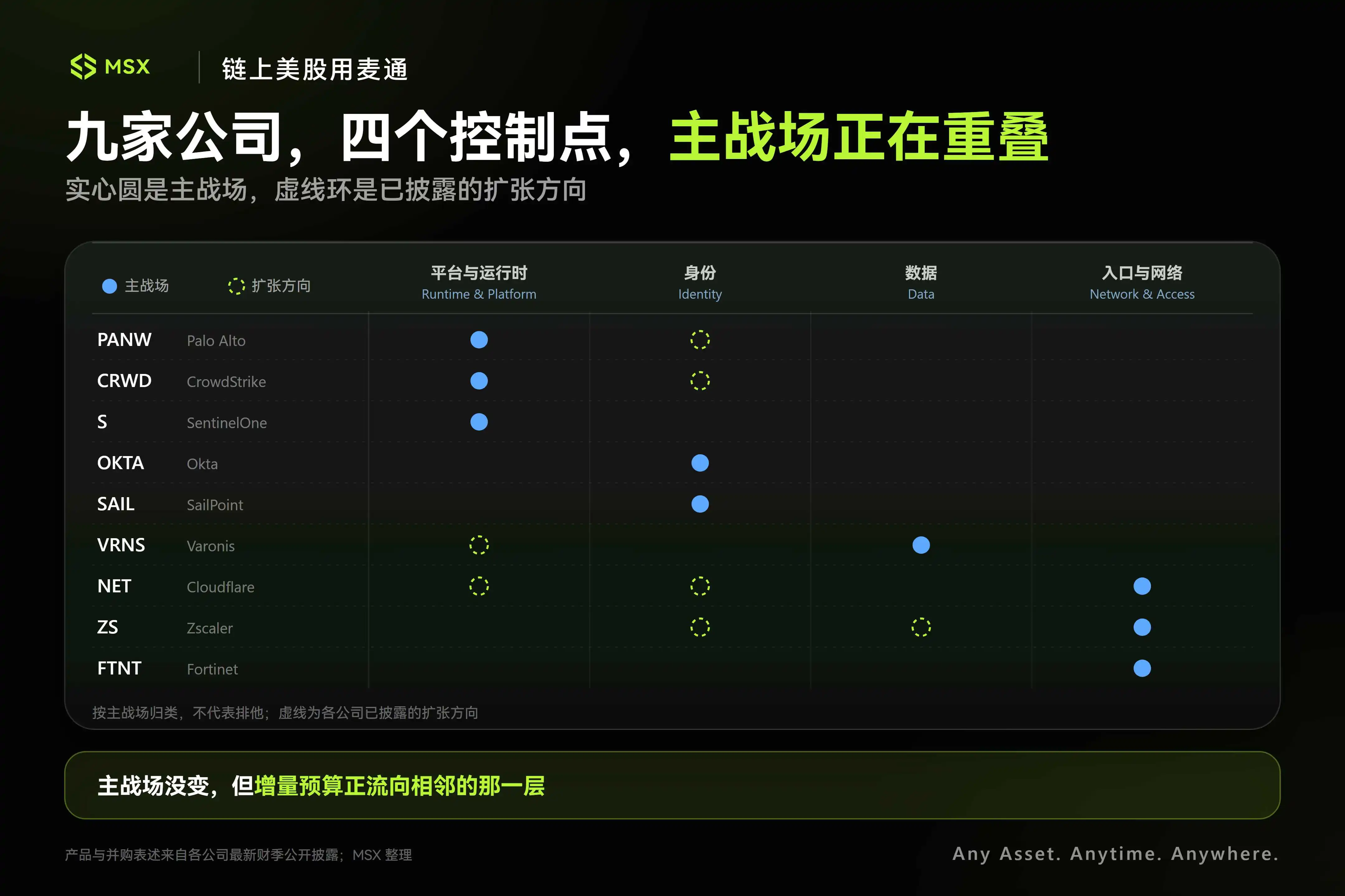 当 AI Agent 加速涌入内网:「网安」的主战场,变了 image 2