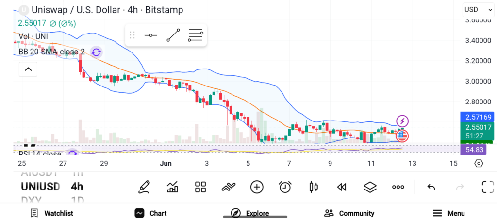 3 Altcoins Investors are Quietly Accumulating Today — AAVE, UNI, and TAO