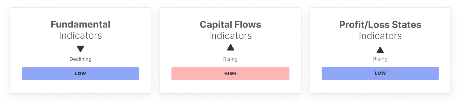 Pulso del mercado de BTC: Semana 51 image 1