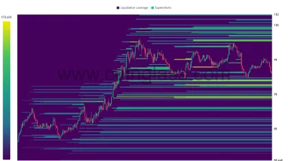 AAVE gains 13% as the protocol’s fundamentals strengthen: Is $100 next?