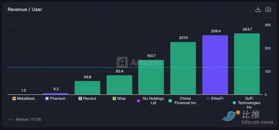 深度研报:Fintech 靠抽成躺赢,DeFi 流水万亿却只赚零头 image 7