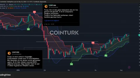 Bullish mood in BTC could reverse as exchange supply climbs