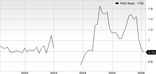 Best Growth Stocks to Buy for February 25th image 3