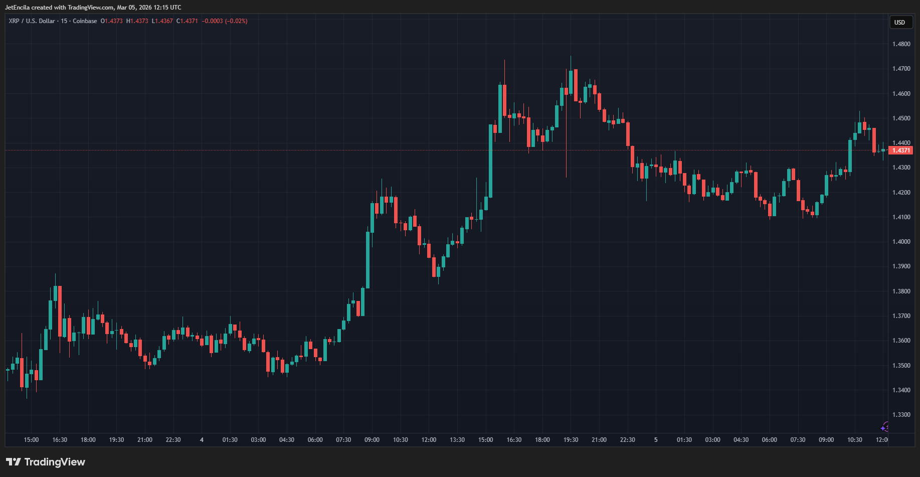 XRP To Pass Bitcoin, US Veteran Claims Amid War Forecast