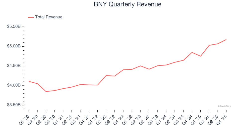 3 Reasons to Steer Clear of BK and One Alternative Stock Worth Buying