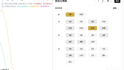 频频被骗线割肉?庄家最怕的,是你开始用“非标周期”看盘