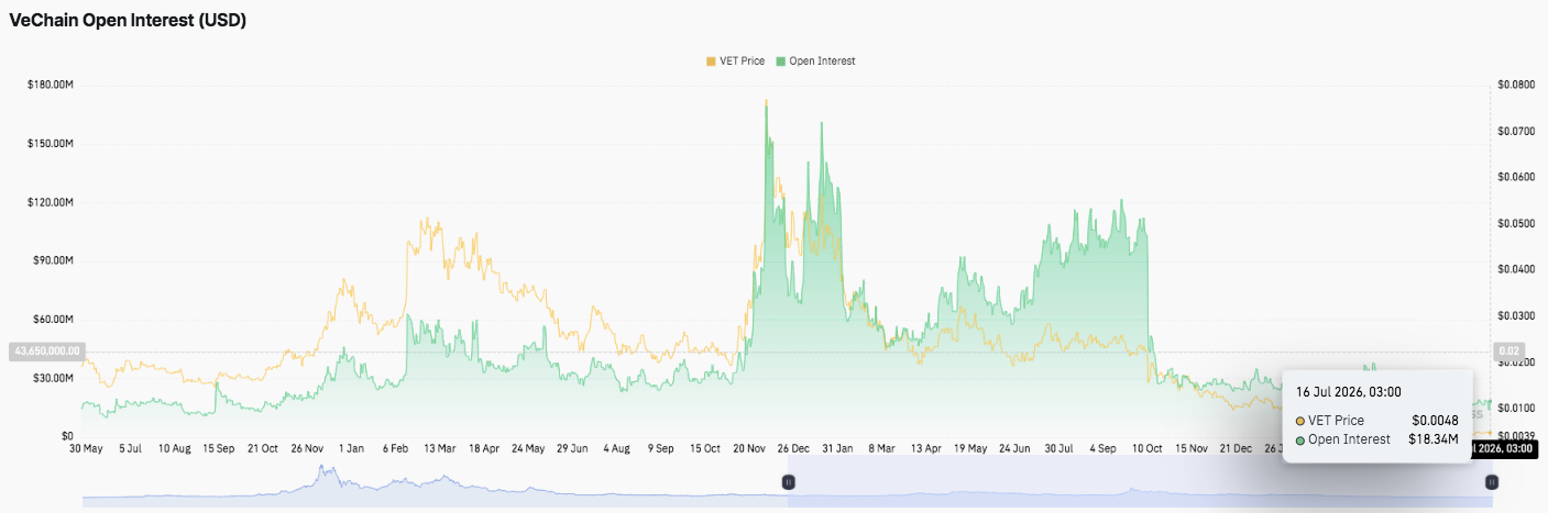 VeChain Price Prediction: VET Faces Key Resistance Despite Improving Momentum image 1
