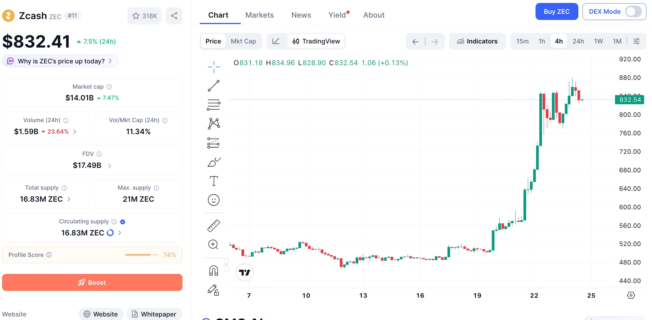 $ZEC 创八年新高背后：灰度信托转 ETF 加速，$TAO 也在同一剧本？ image 0