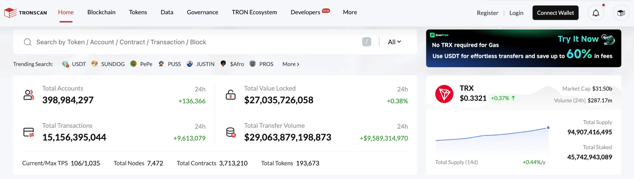 波场 TRON 生态全面迈入通缩时代，JST、SUN、BTT、WIN 四大核心代币共筑价值飞轮新纪元 image 6