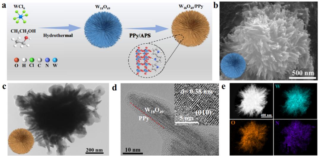 新材料驱动含铀废水变饮用水：提铀率达98.4%，实现铀高效回收 image 2