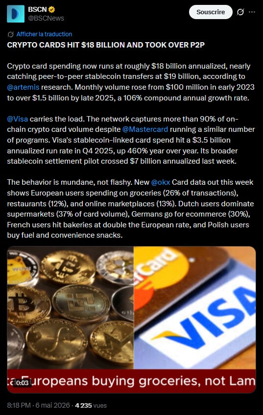 Les cartes crypto explosent : Les dépenses mensuelles passent de 100 millions à 1,5 milliard de dollars image 1