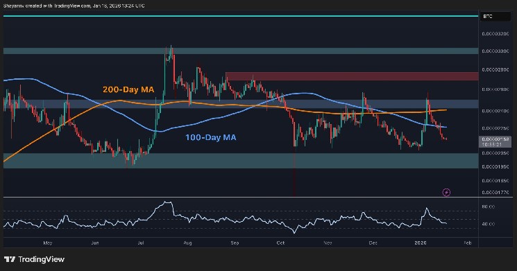 Ripple Price Analysis: XRP Charts Flash Warning Signs Against USD and BTC image 3