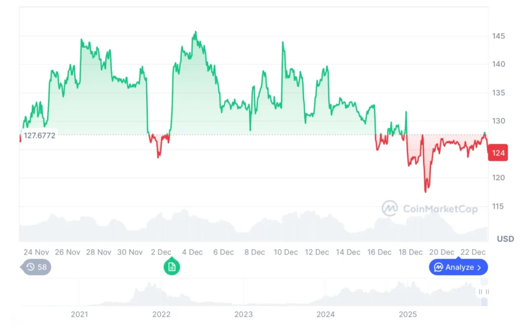 Solana Price Prediction for 2026: Fed Opens Doors to Crypto as DeepSnitch AI Presale Nears $1 Million