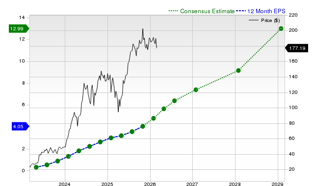 NVIDIA Corporation (NVDA) is Drawing Interest from Investors: Essential Information You Need to Know