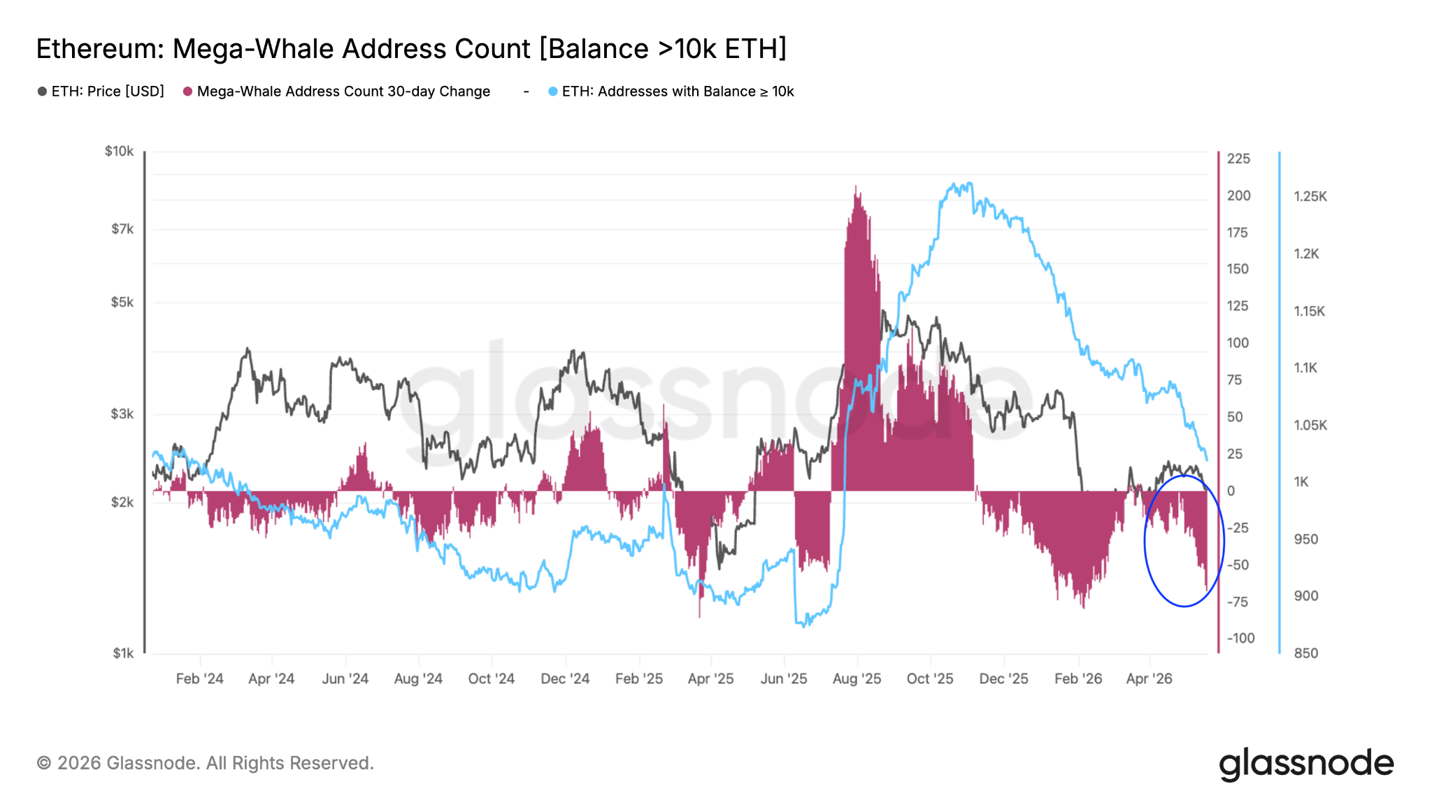 Ethereum traders warn of ‘nasty’ ETH price drop if $2K support breaks image 4