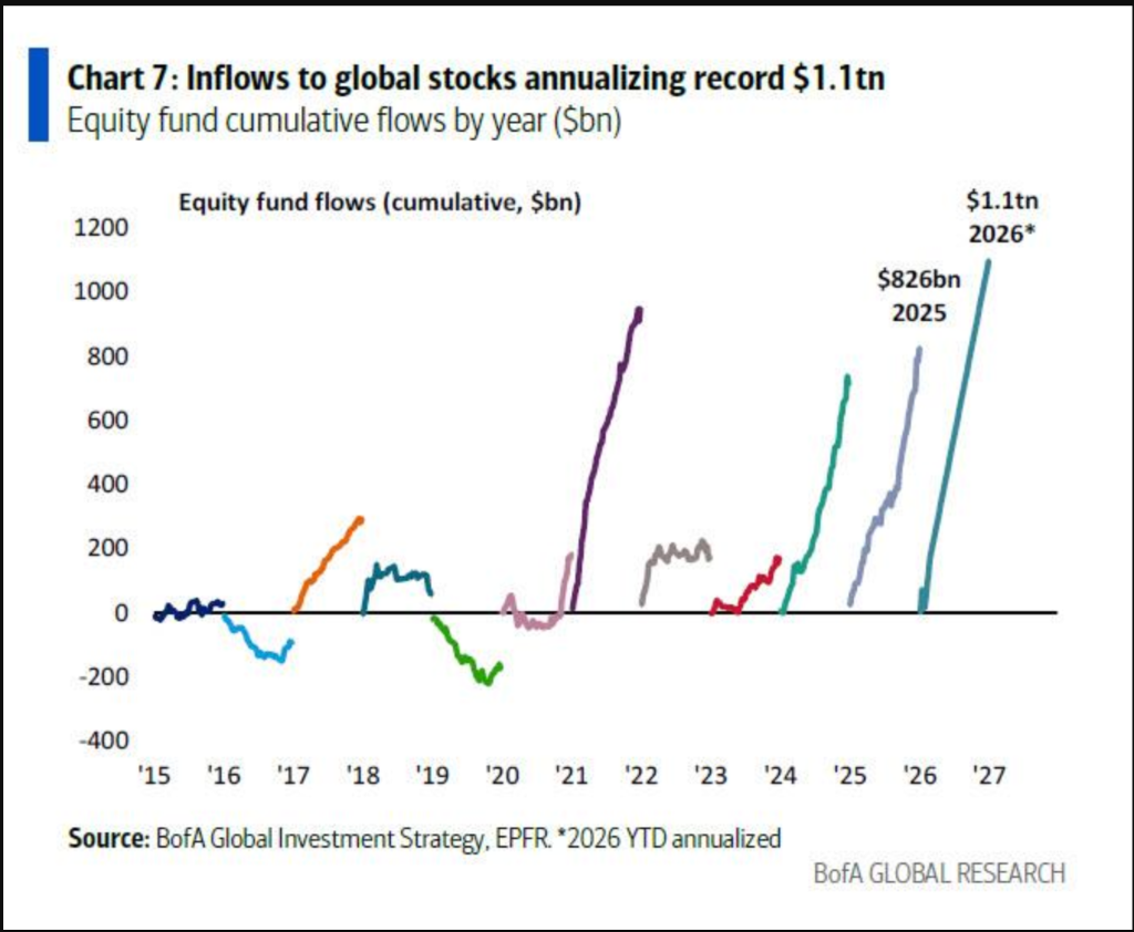 美银Hartnett：“私募信贷危机”就是“领先指标”  image 4