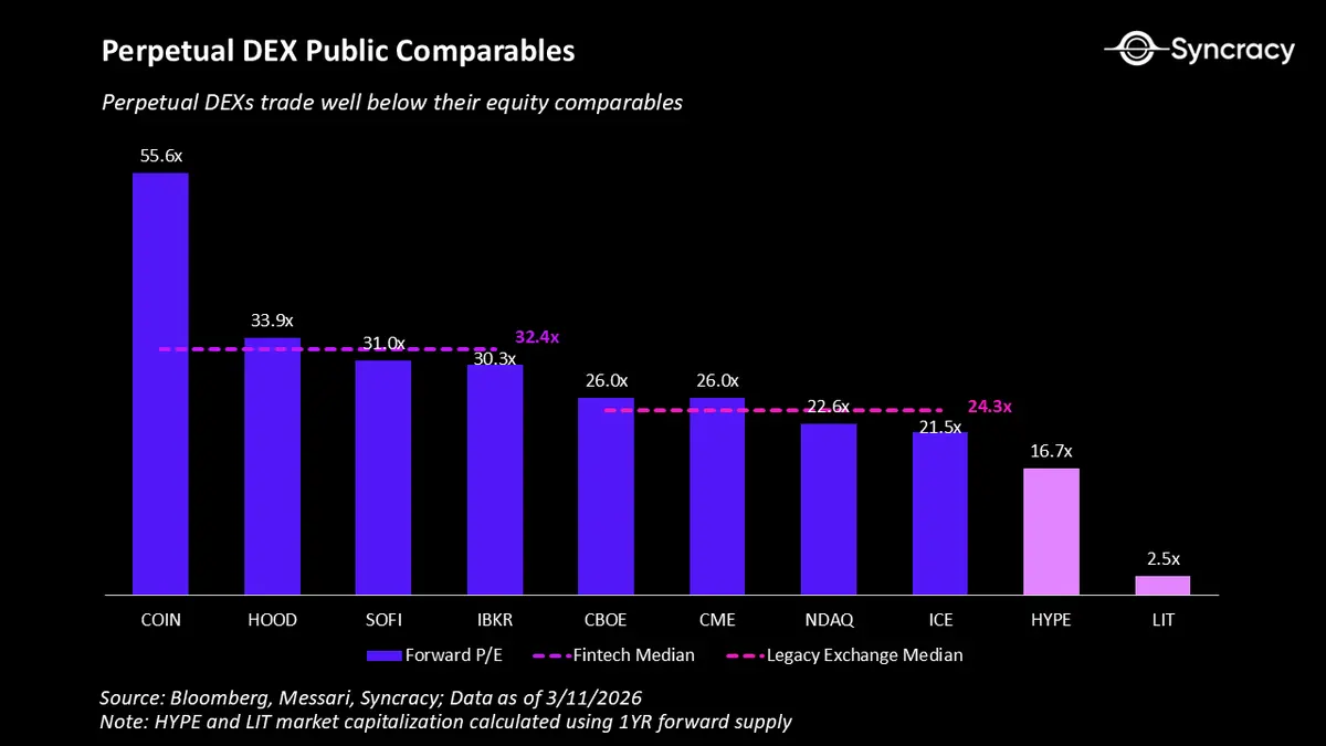 永续合约简史与未来 image 17