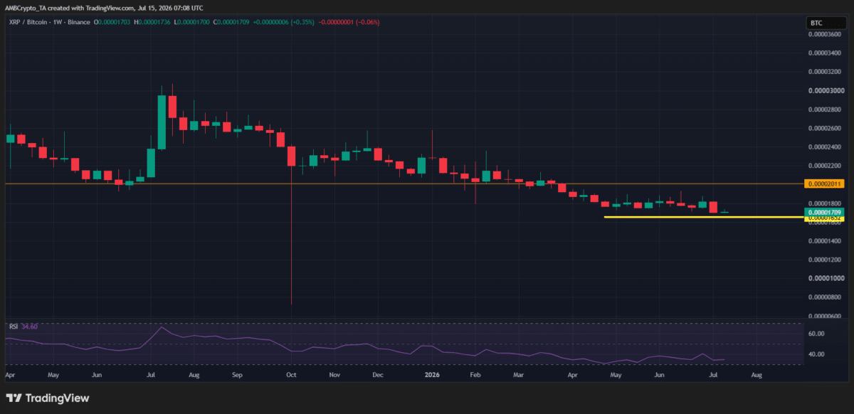 XRP/BTC consolidates for 10 weeks – Is a FOMO-fueled breakout next? image 2