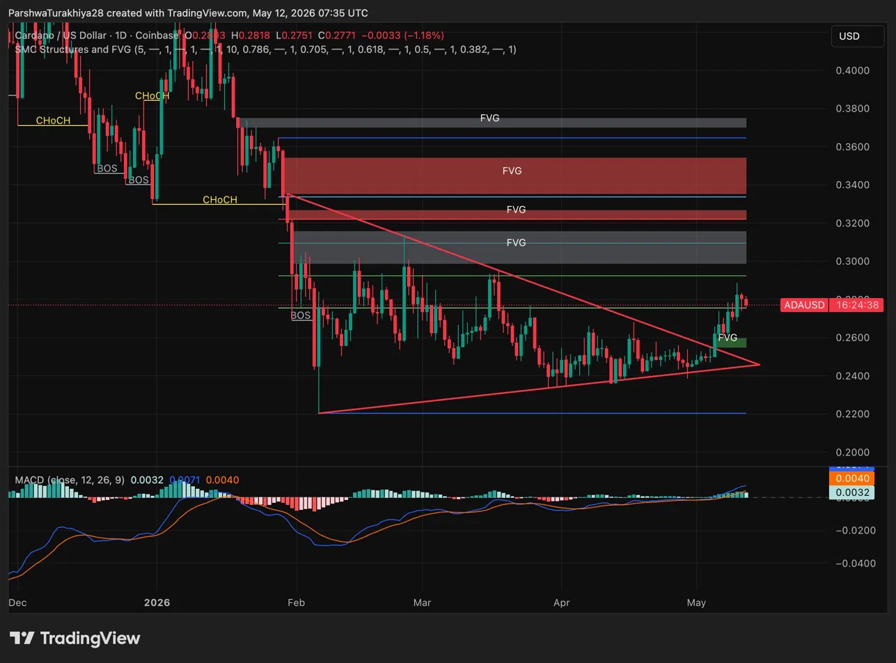Cardano Price Prediction: Grayscale ADA ETF Expected by October as RWA Proposal Hits the Treasury image 0
