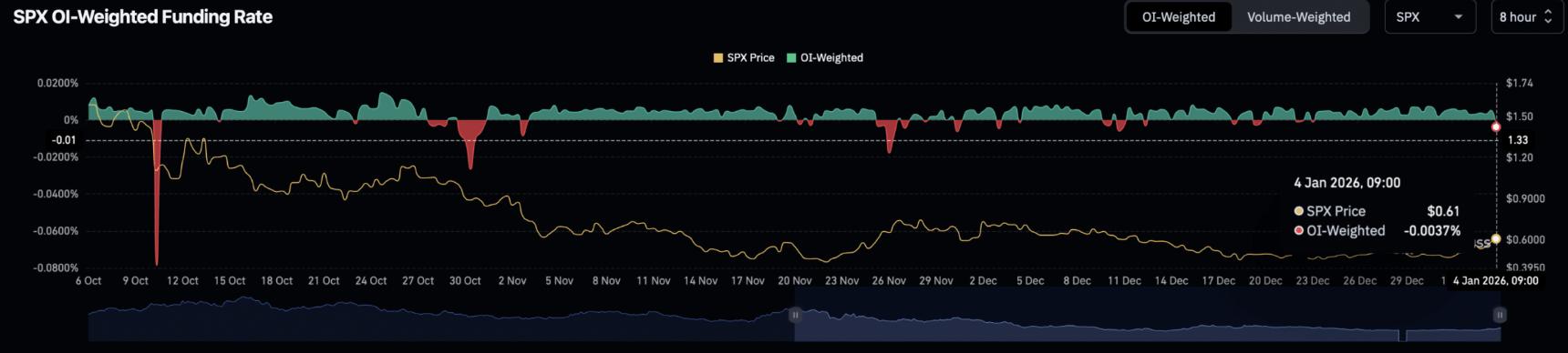SPX6900 (SPX) bật tăng 16% nhờ dòng tiền mới: Phe bò có giữ được lợi thế? image 2