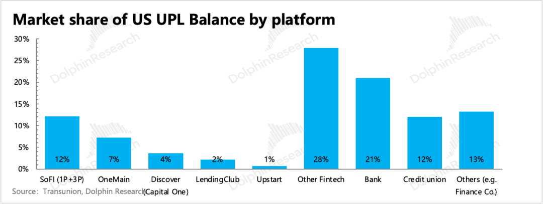 槽点多多的SoFi,“贵”得有理? image 11