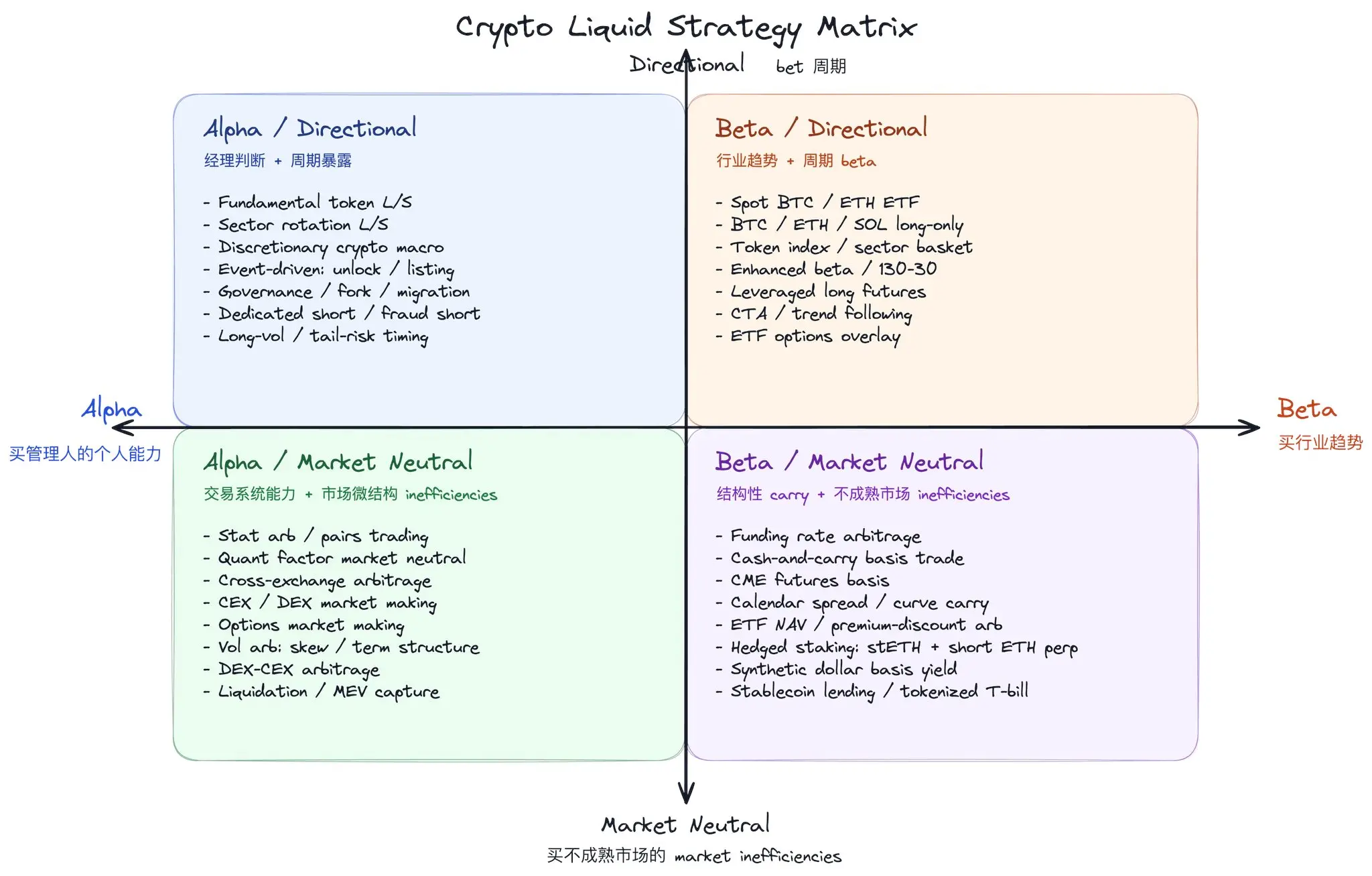 Crypto GP 的中年危机：没有 PMF，就没有 LP 的下一张支票