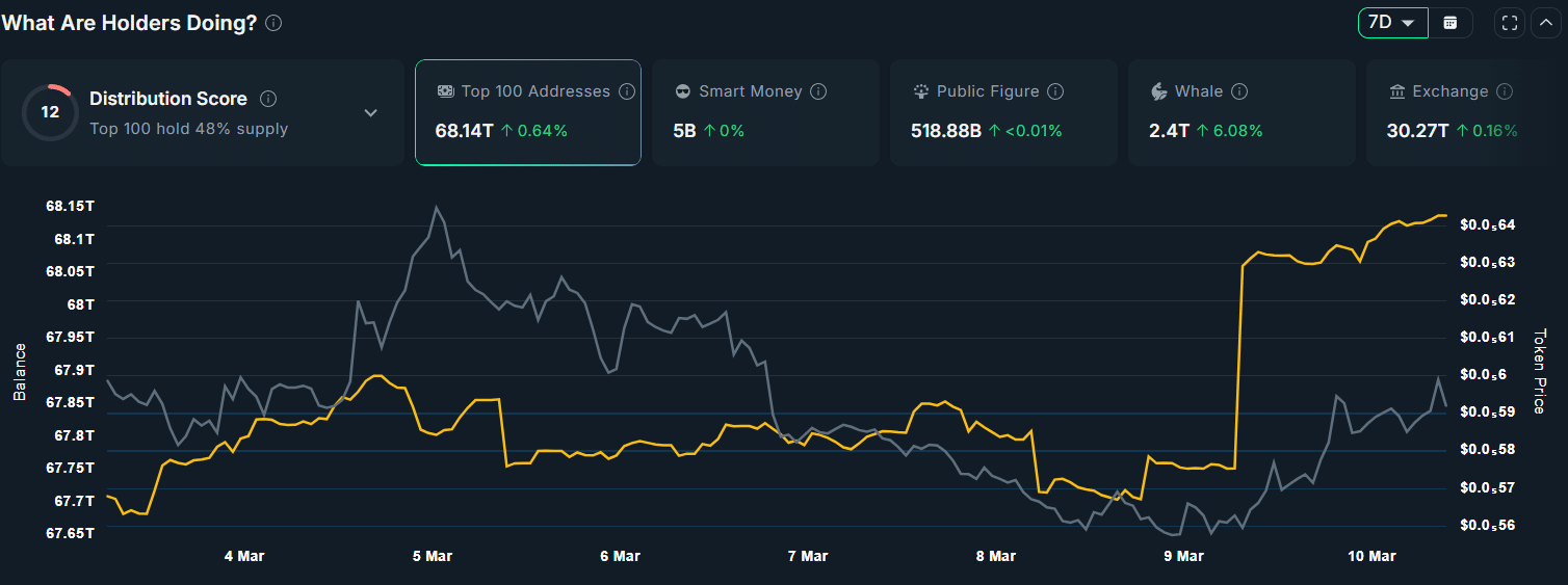 BONK: Makakatulong ba ang tumataas na interes ng whale para tumaas ng 22% ang memecoin? image 0