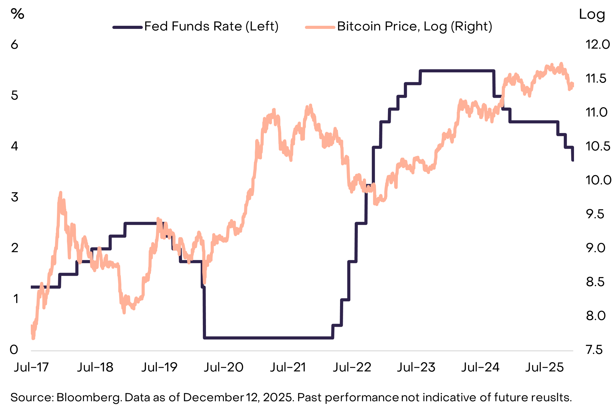 2026 年 Grayscale 展望:加密十大投资新机会和伪热点 image 6