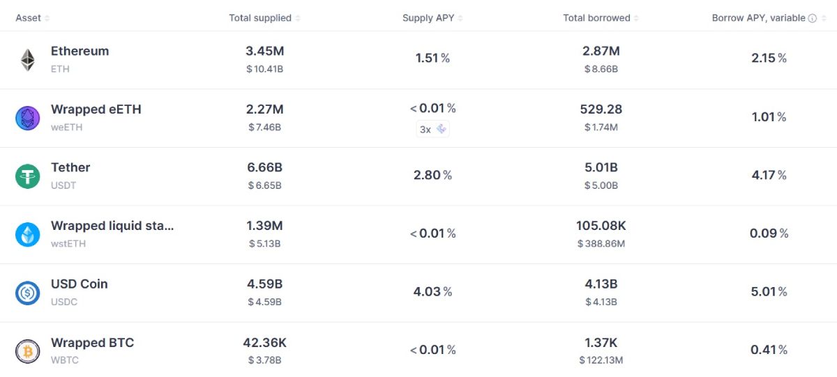  Гайд от Happy Coin News: в каких DeFi фармить доход в 2026 году? 