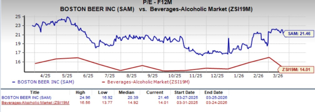 Boston Beer’s Forecast for Flat or Declining Volume: Will 2026 Mark a Turning Point?