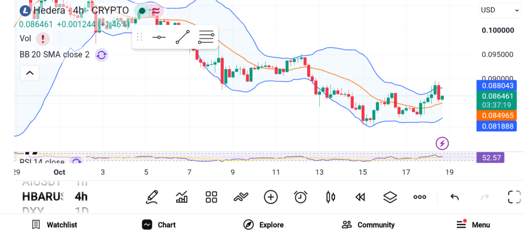 3 Altcoins With Strong Upside Potential Ahead of the Next Market Rally image 0