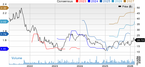 New Strong Buy Stocks for March 5th image 4