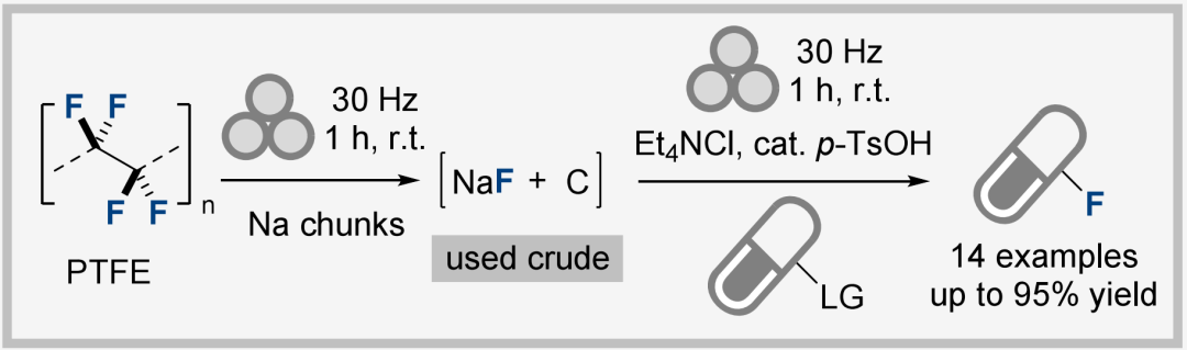 旧锅涂层摇身一变成制药原料？科学家破解特氟龙回收难题