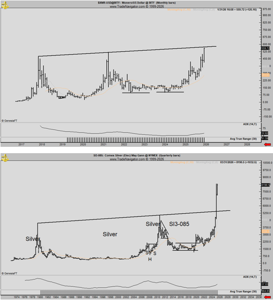 Veteran trader Peter Brandt hints at silver-like bull run in Monero image 2