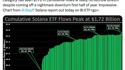 Solana ETFs attract $138M in 10 days – Is SOL ignoring the demand?
